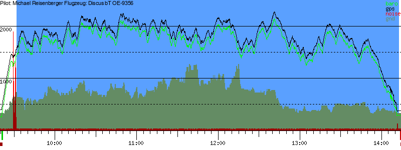 Barometer